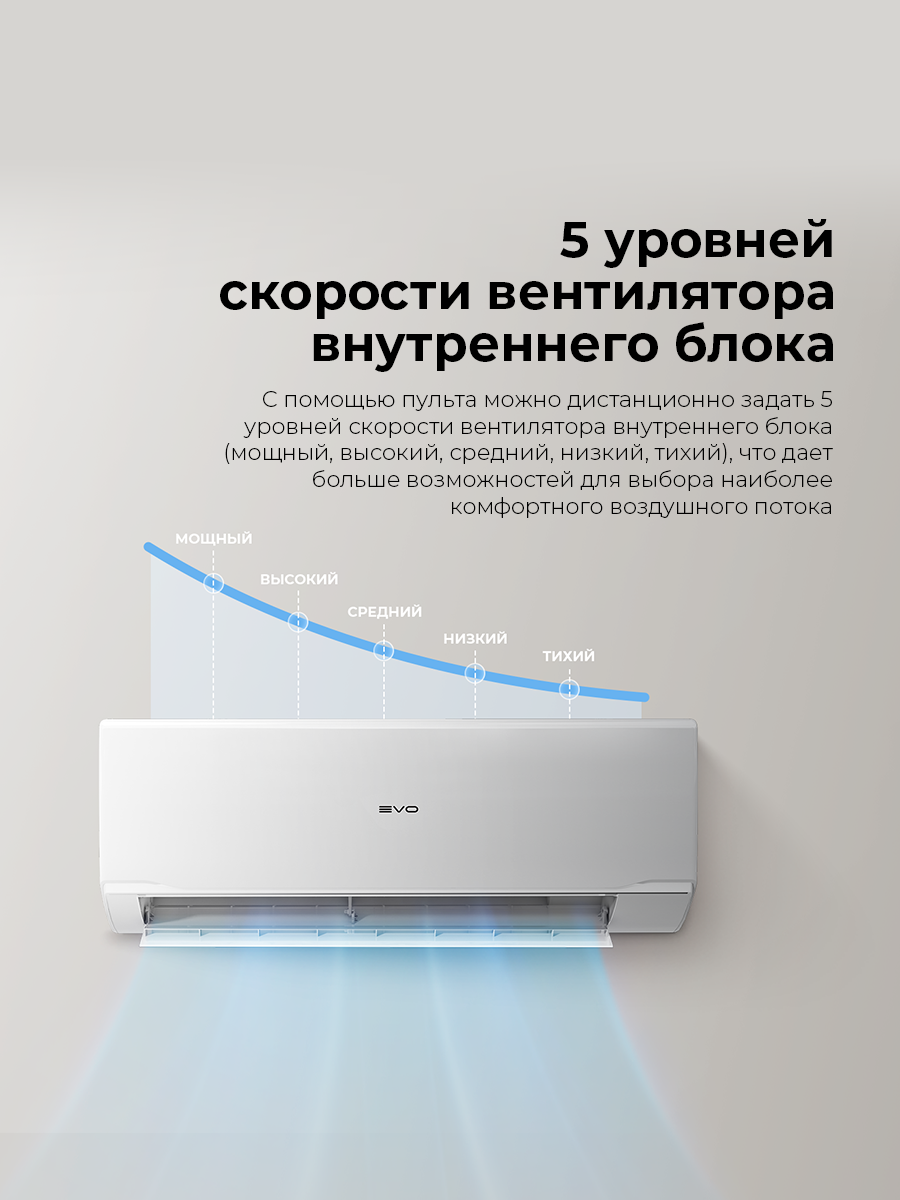 Кондиционер EVO Inverter EACI-07RD1